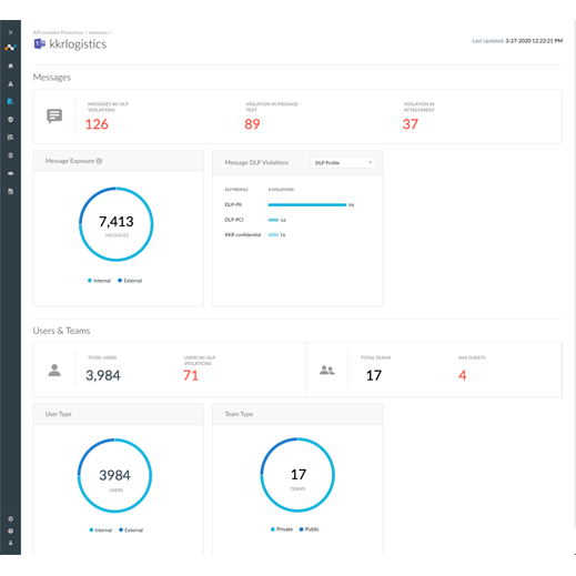 screenshot of Cloud Access Security Broker (CASB)